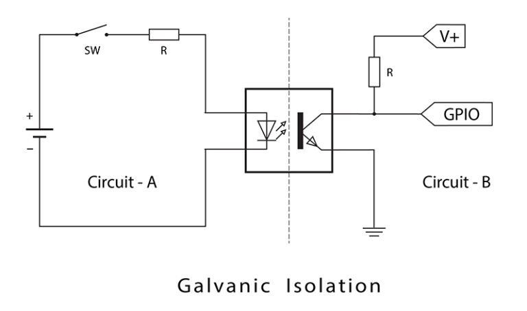 Galvanic Isolation เบื้องหลังความก้าวหน้าในโลก IIoT - อิมิคอนซิสเท็ม ...